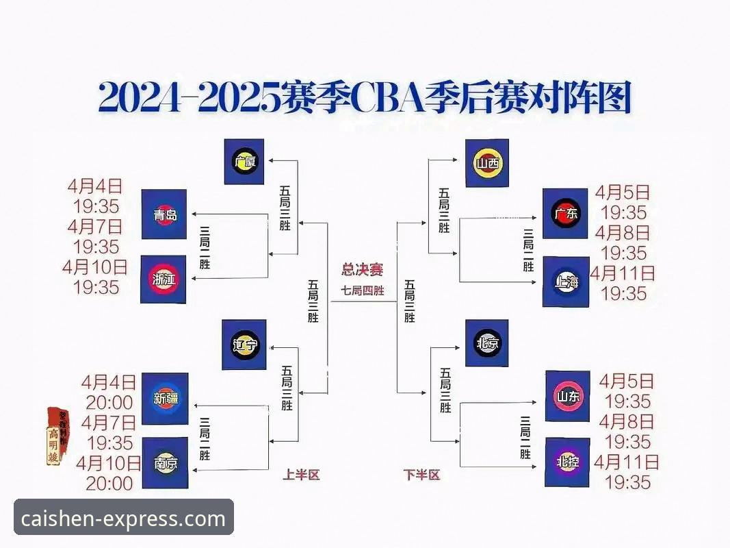 CBA季后赛逆转战局解析：浙江加时2-0横扫宁波的五大关键点